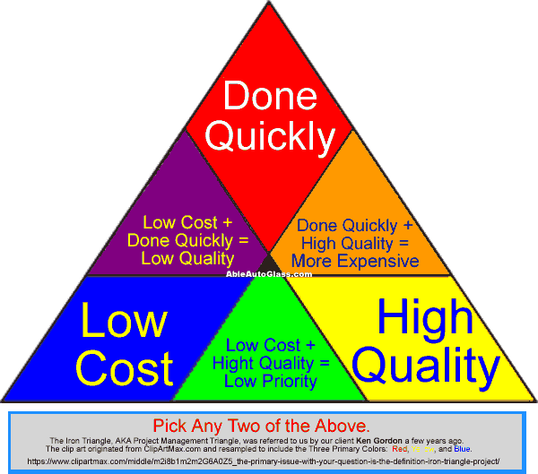 Photo of the Project Management Triangle AKA Iron Triangle how it relates to auto glass replacement.
